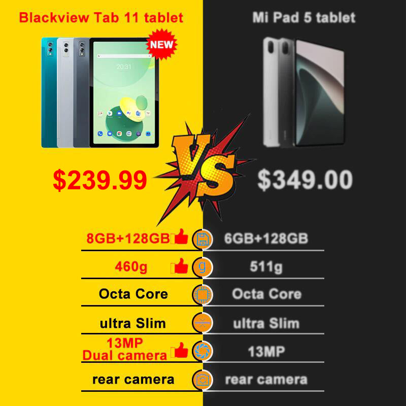The Best Substitute of Xiaomi Mi Pad 5 Tablet