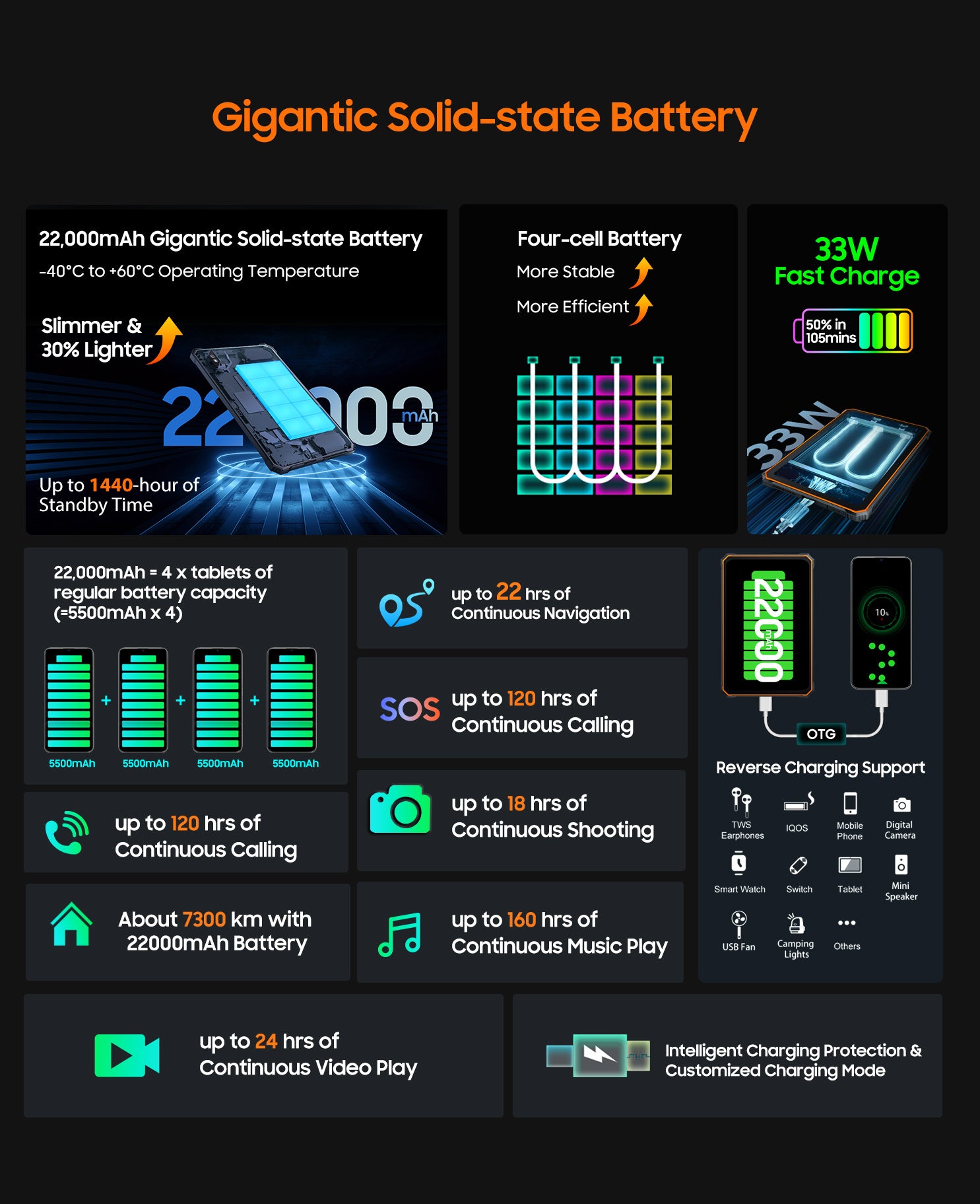 Blackview Active 8 Rugged Tablet PC