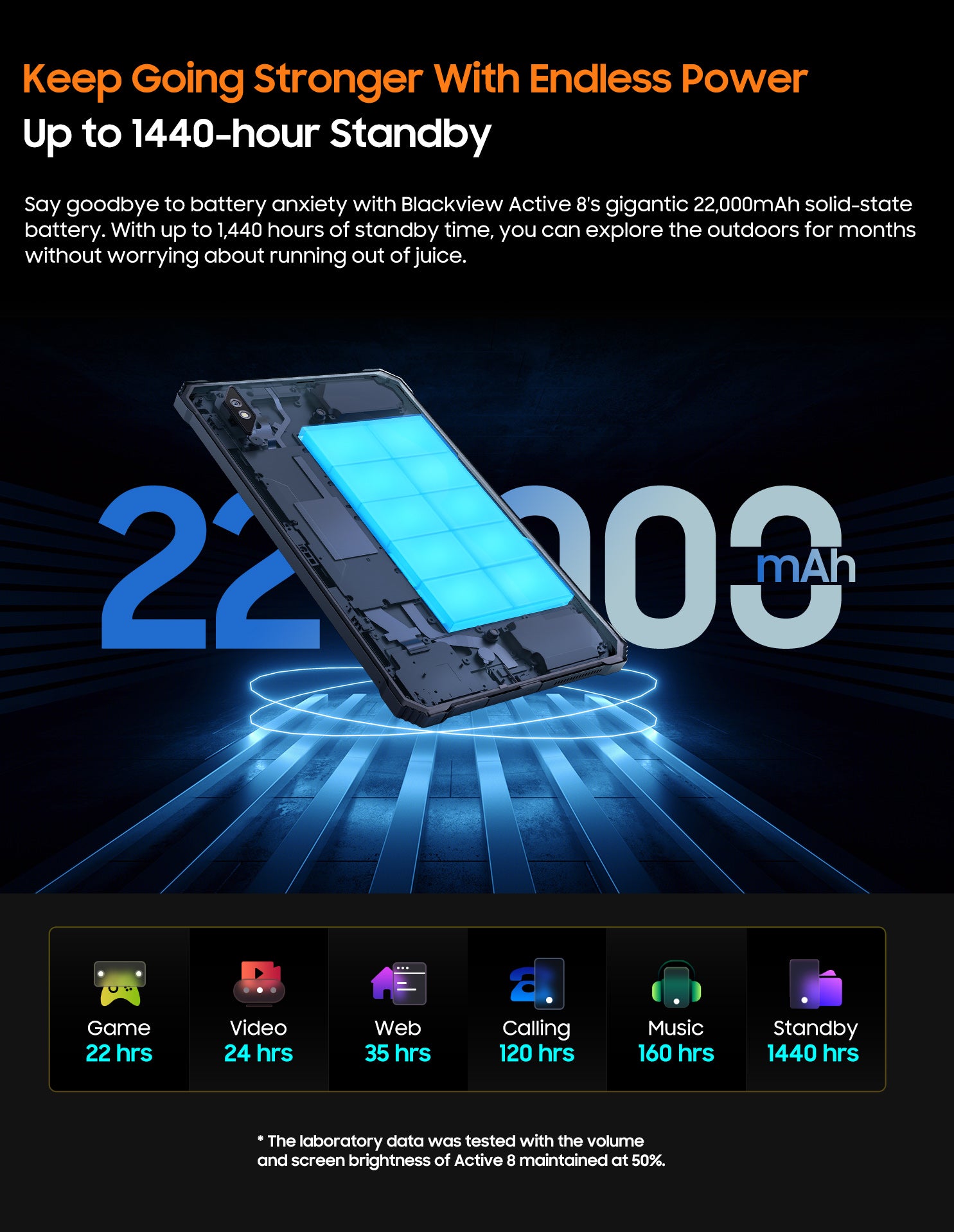 Blackview Active 8 Rugged Tablet PC
