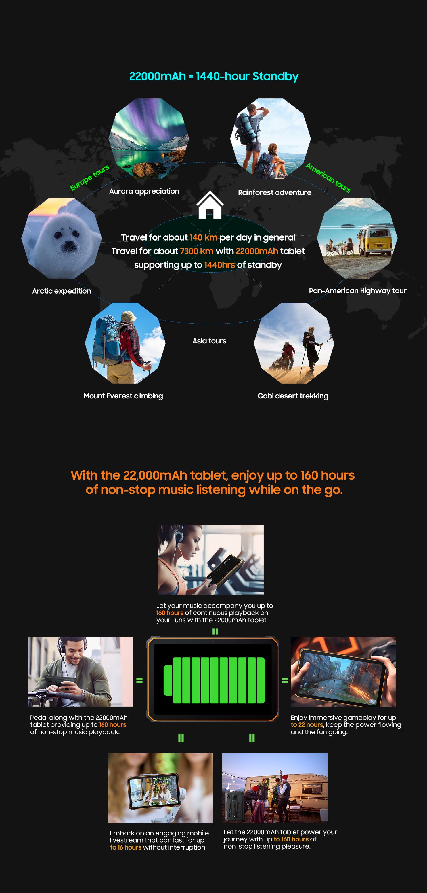 Blackview Active 8 Rugged Tablet PC