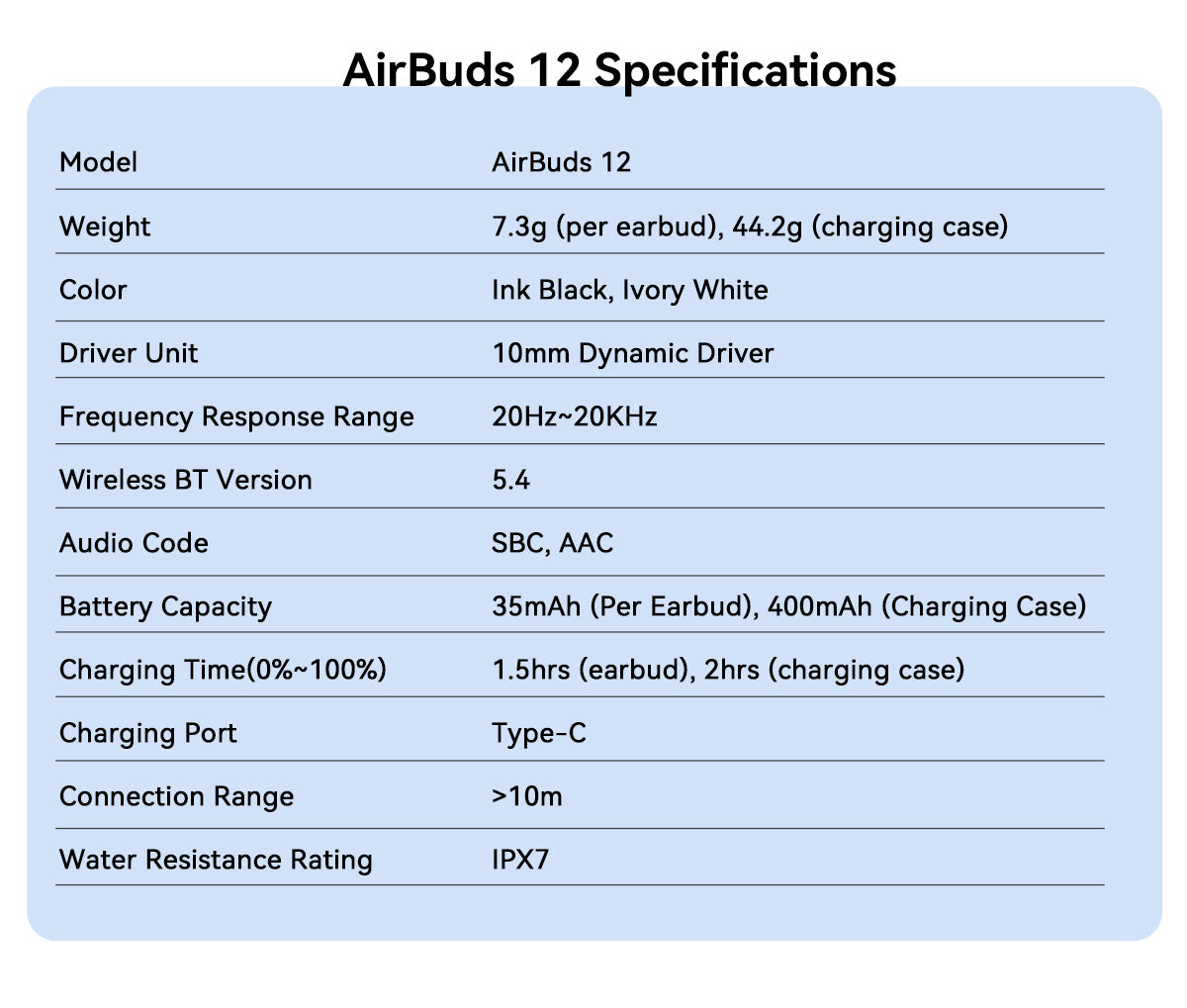 Blackview Airbuds 12 IPX7 In-ear TWS Earbuds