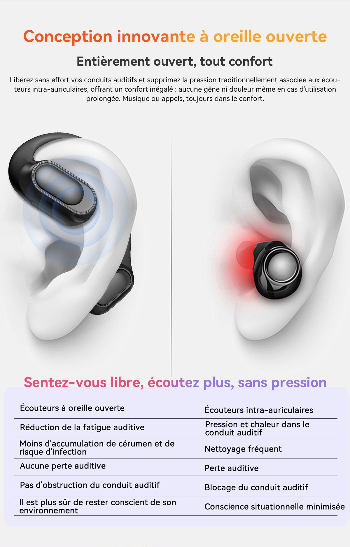 Blackview Airbuds 200 Étanches IP68 Écouteurs TWS à Oreille Ouverte