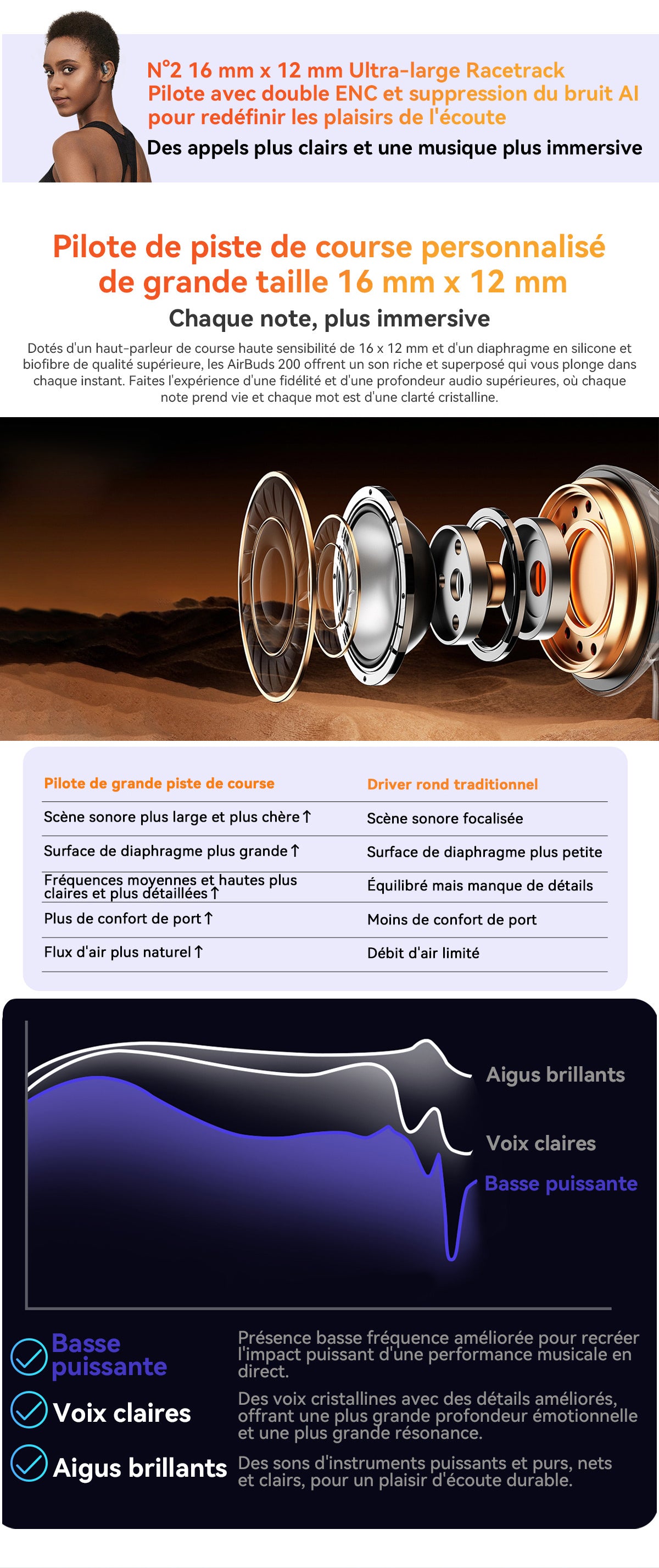 Blackview Airbuds 200 Étanches IP68 Écouteurs TWS à Oreille Ouverte