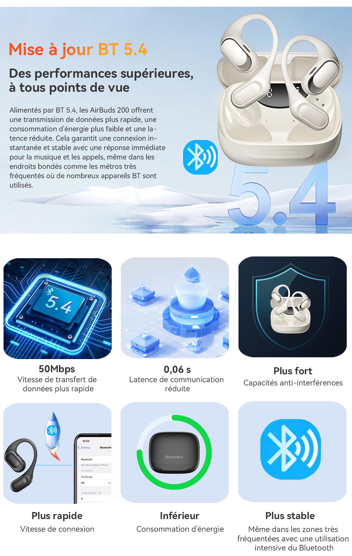 Blackview Airbuds 200 Étanches IP68 Écouteurs TWS à Oreille Ouverte