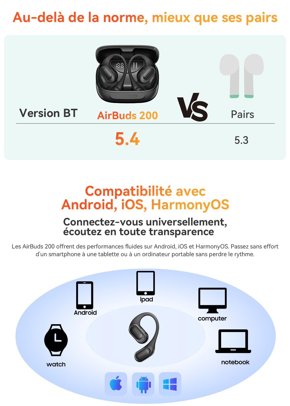 Blackview Airbuds 200 Étanches IP68 Écouteurs TWS à Oreille Ouverte