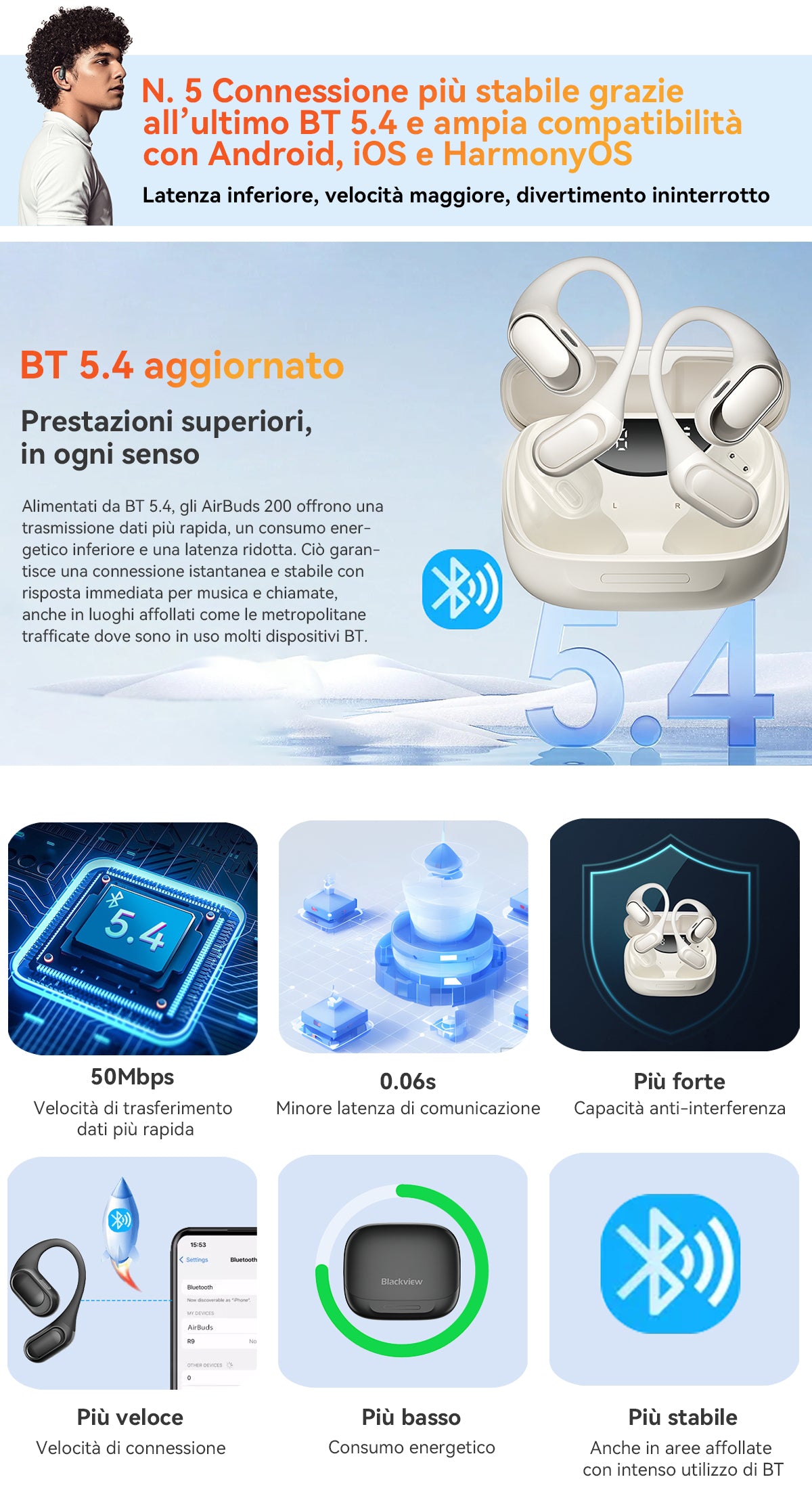 Blackview Airbuds 200 IP68 auricolari TWS impermeabili a orecchio aperto