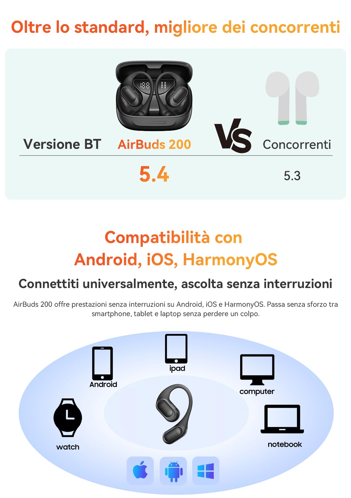 Blackview Airbuds 200 IP68 auricolari TWS impermeabili a orecchio aperto