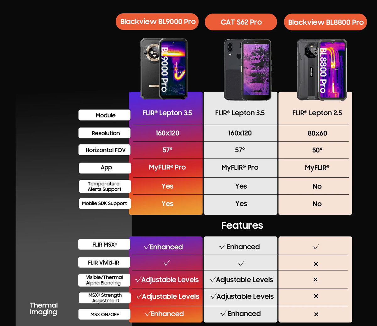 Blackview BL9000 Pro 5G 12+512GB FLIR® Lepton 3.5 Thermal lmaging Came ...