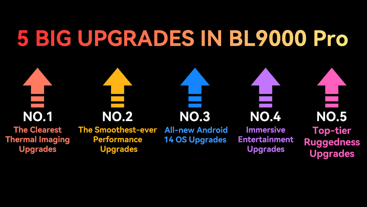 Blackview BL9000 Pro 5G Thermal Imaging Camera Rugged Phone