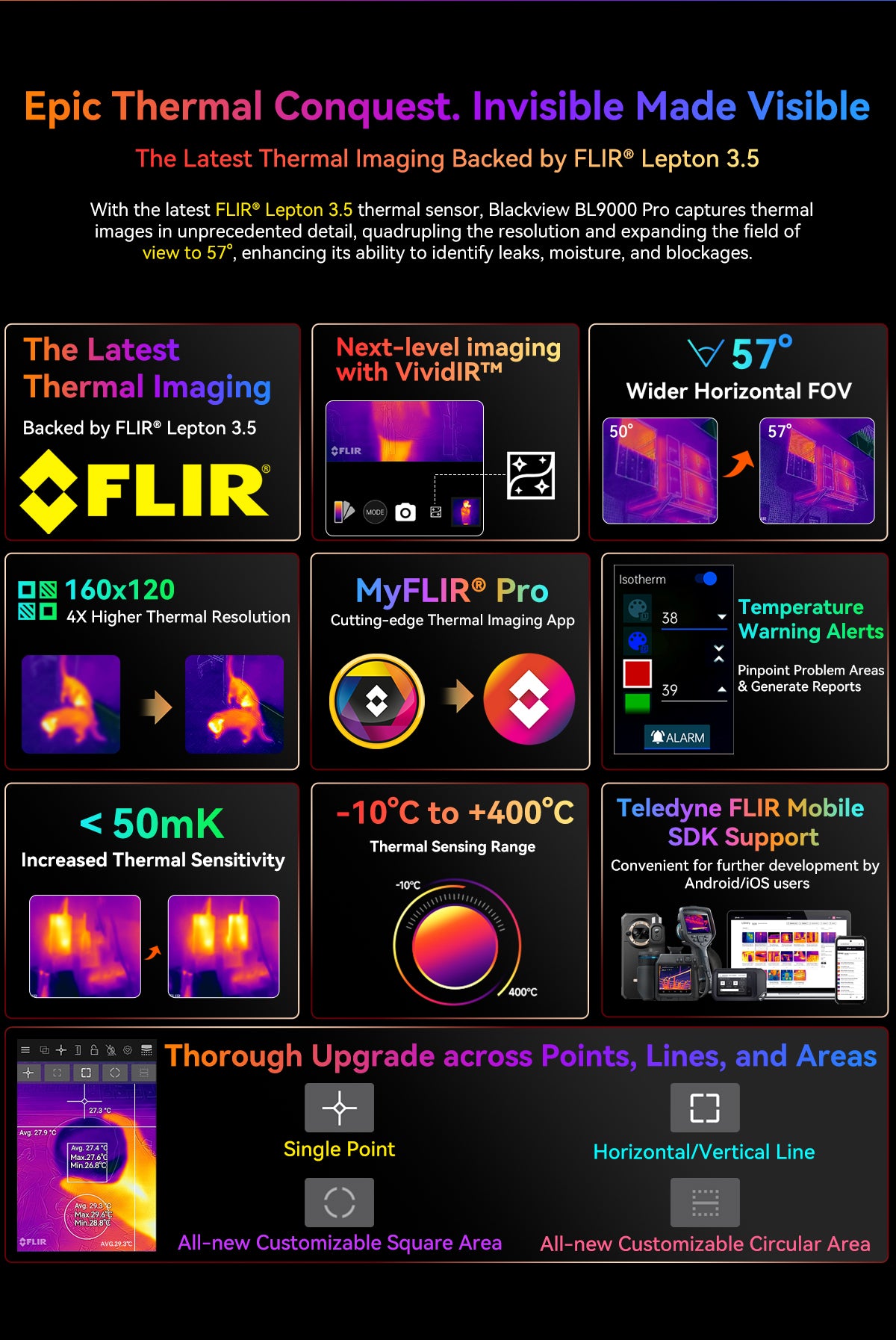Blackview BL9000 Pro 5G Thermal Imaging Camera Rugged Phone