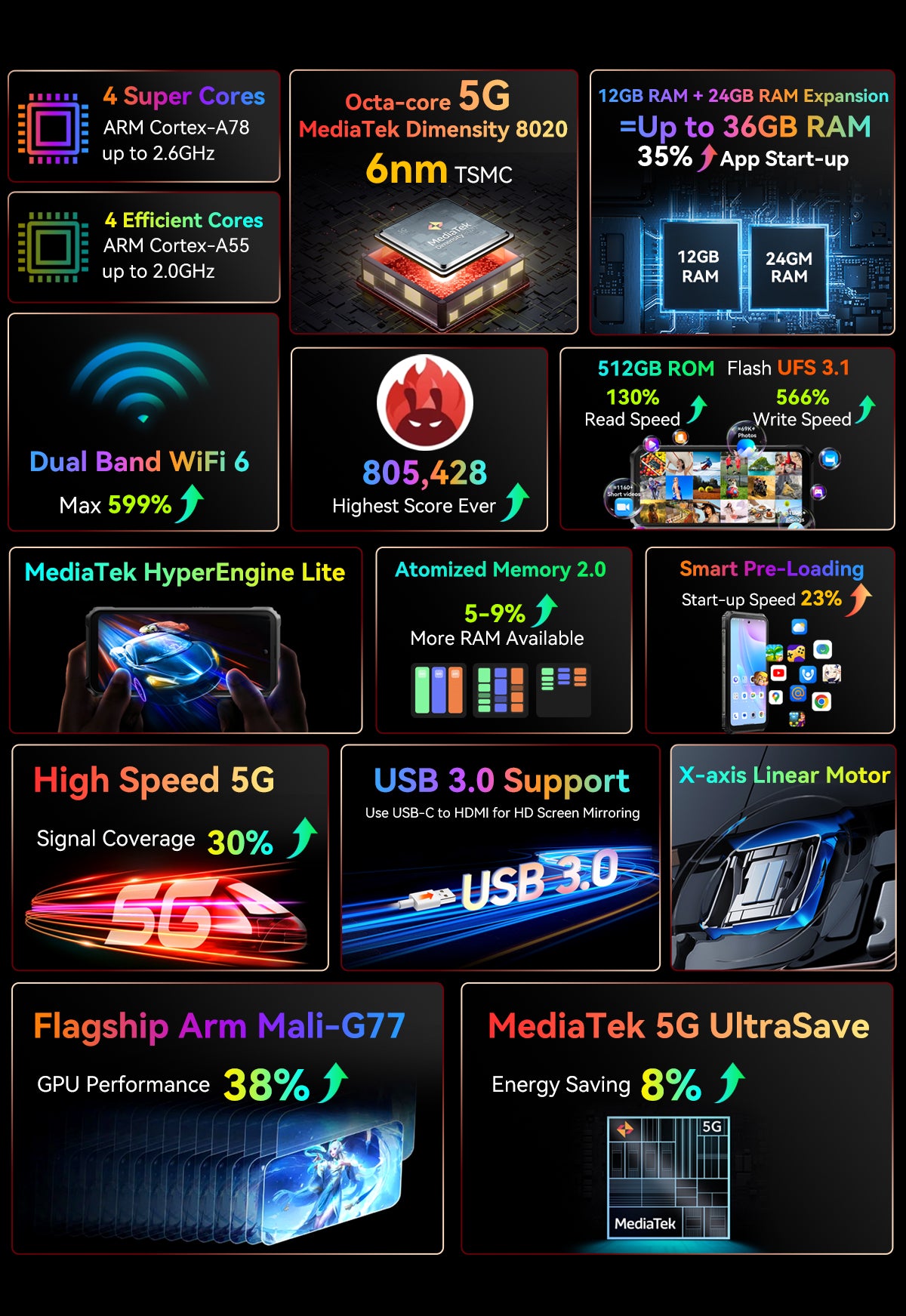 Blackview BL9000 Pro 5G Thermal Imaging Camera Rugged Phone