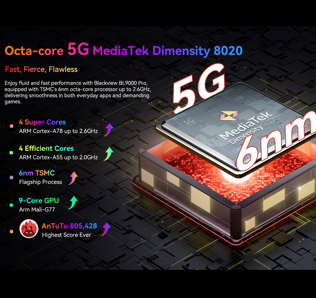 Blackview BL9000 Pro 5G Thermal Imaging Camera Rugged Phone