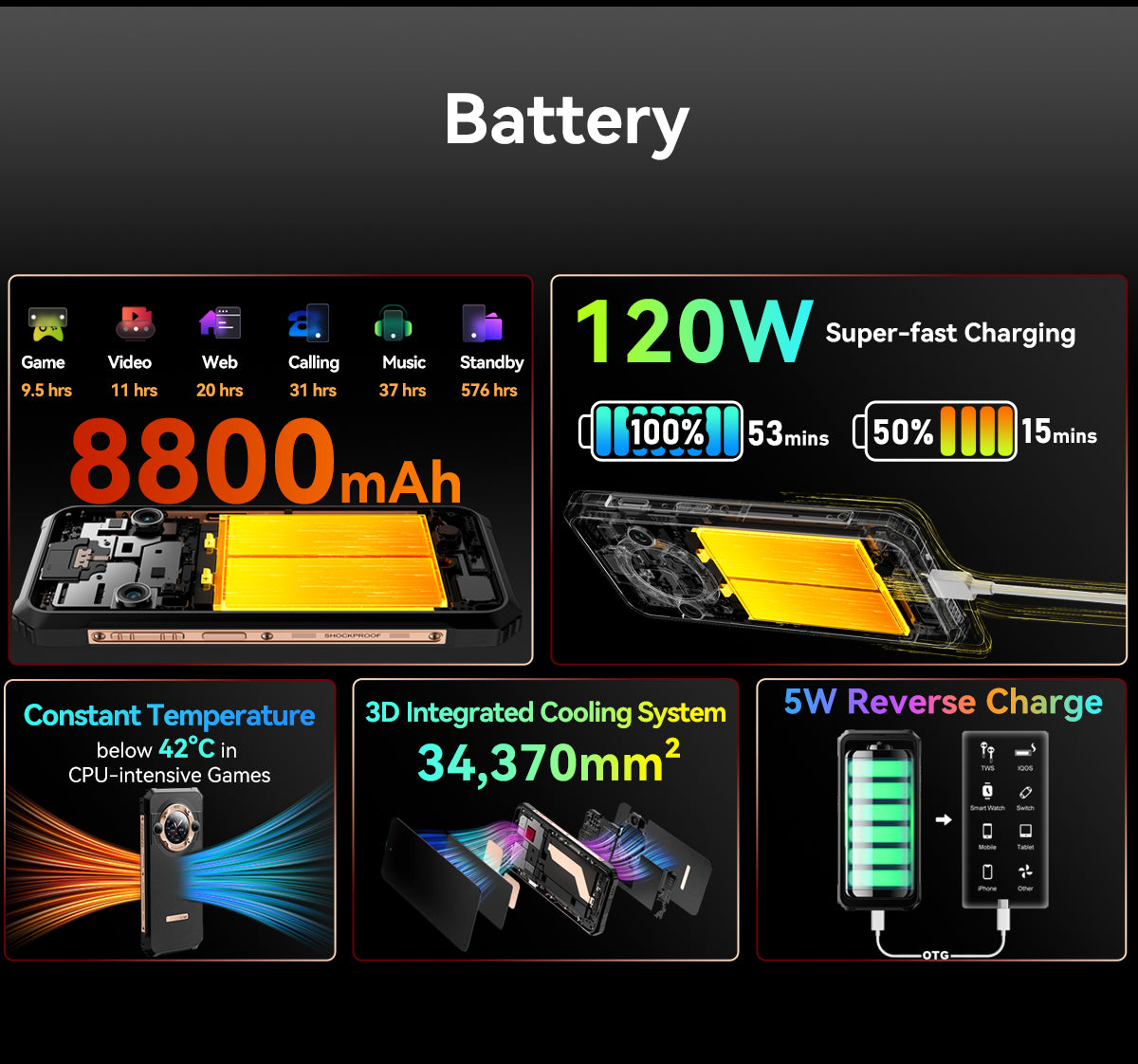 Blackview BL9000 Pro 5G Thermal Imaging Camera Rugged Phone