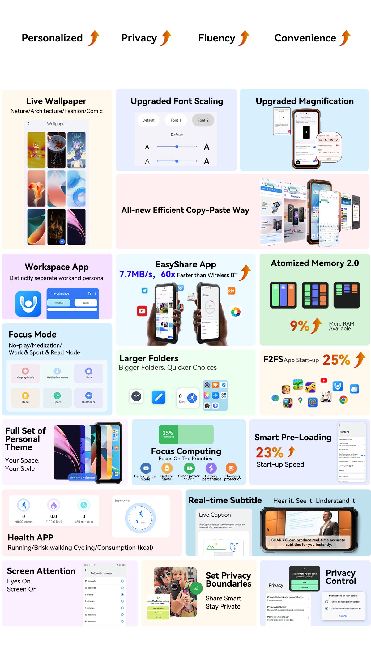 Blackview BL9000 Pro 5G Thermal Imaging Camera Rugged Phone