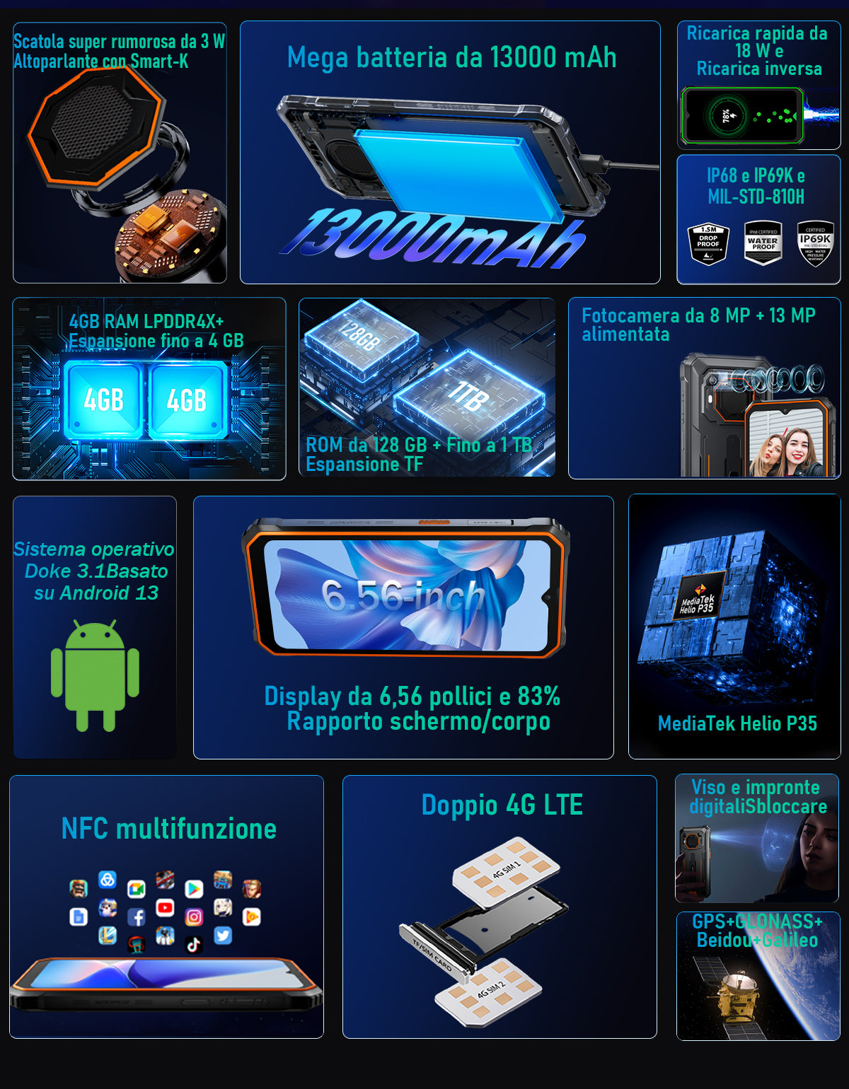 Telefono Rugged Blackview BV6200 Pro con Altoparlante Potente