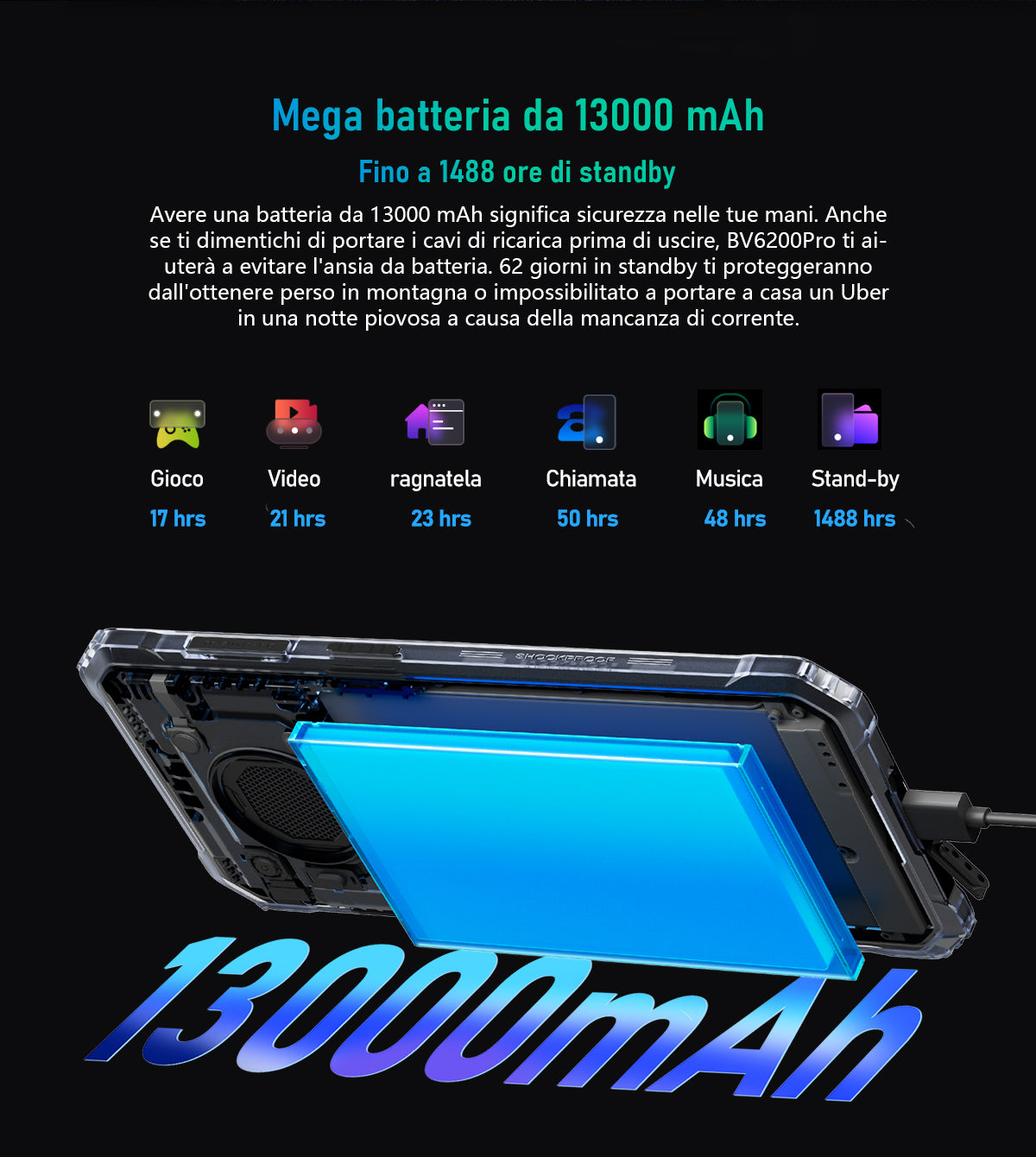 Telefono Rugged Blackview BV6200 Pro con Altoparlante Potente