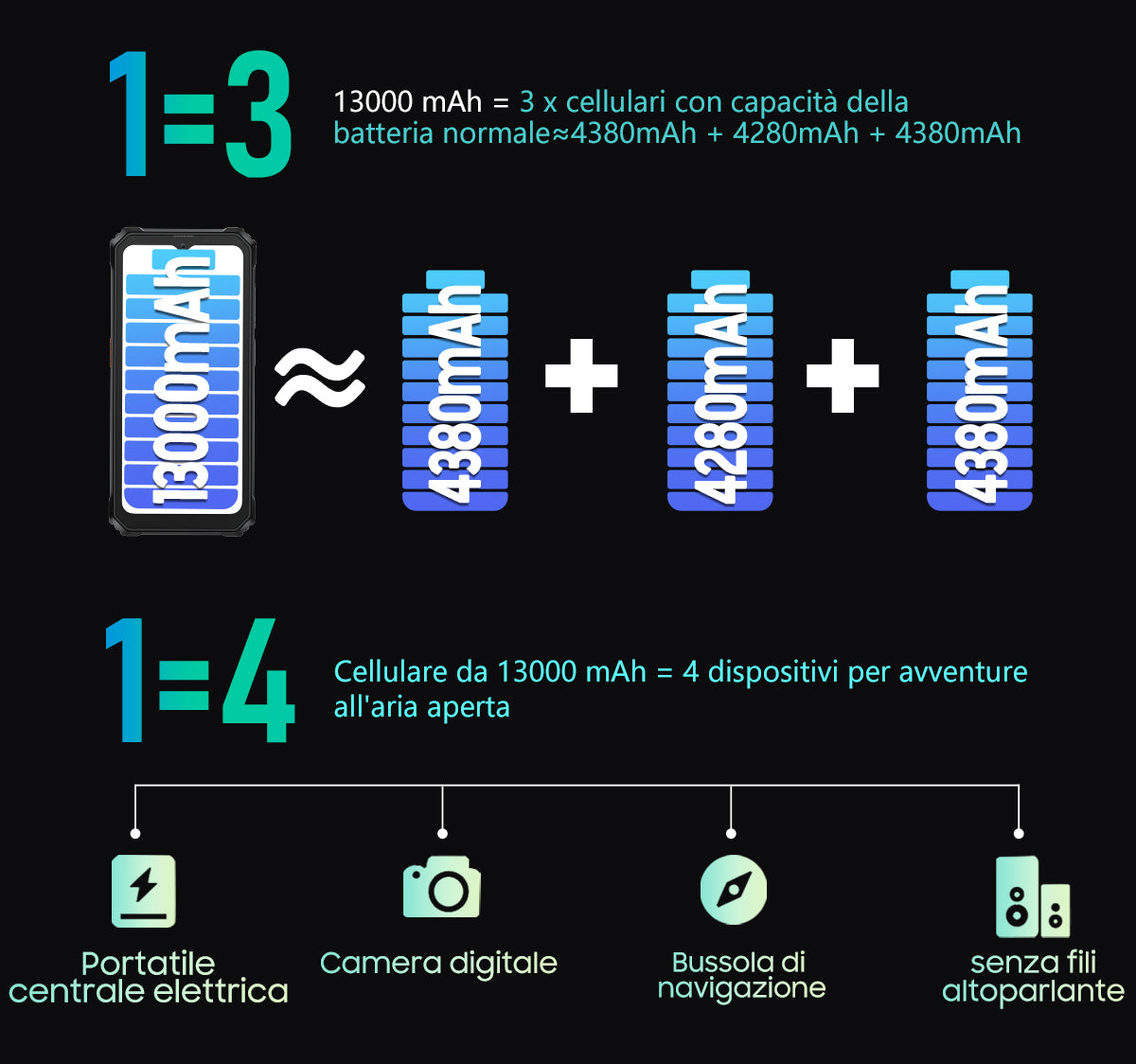 Telefono Rugged Blackview BV6200 Pro con Altoparlante Potente