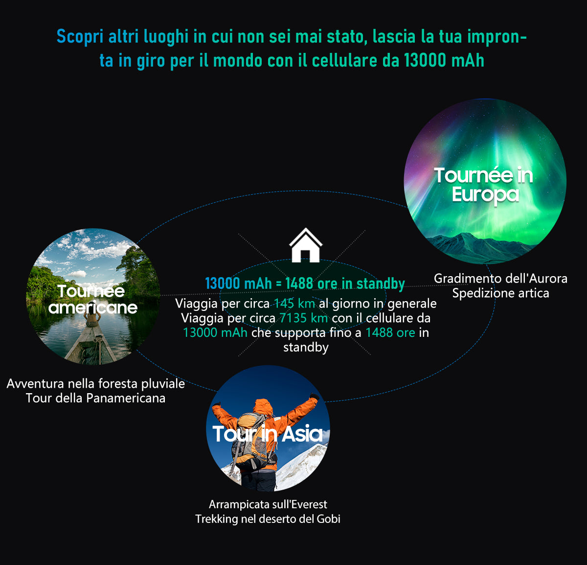 Telefono Rugged Blackview BV6200 Pro con Altoparlante Potente