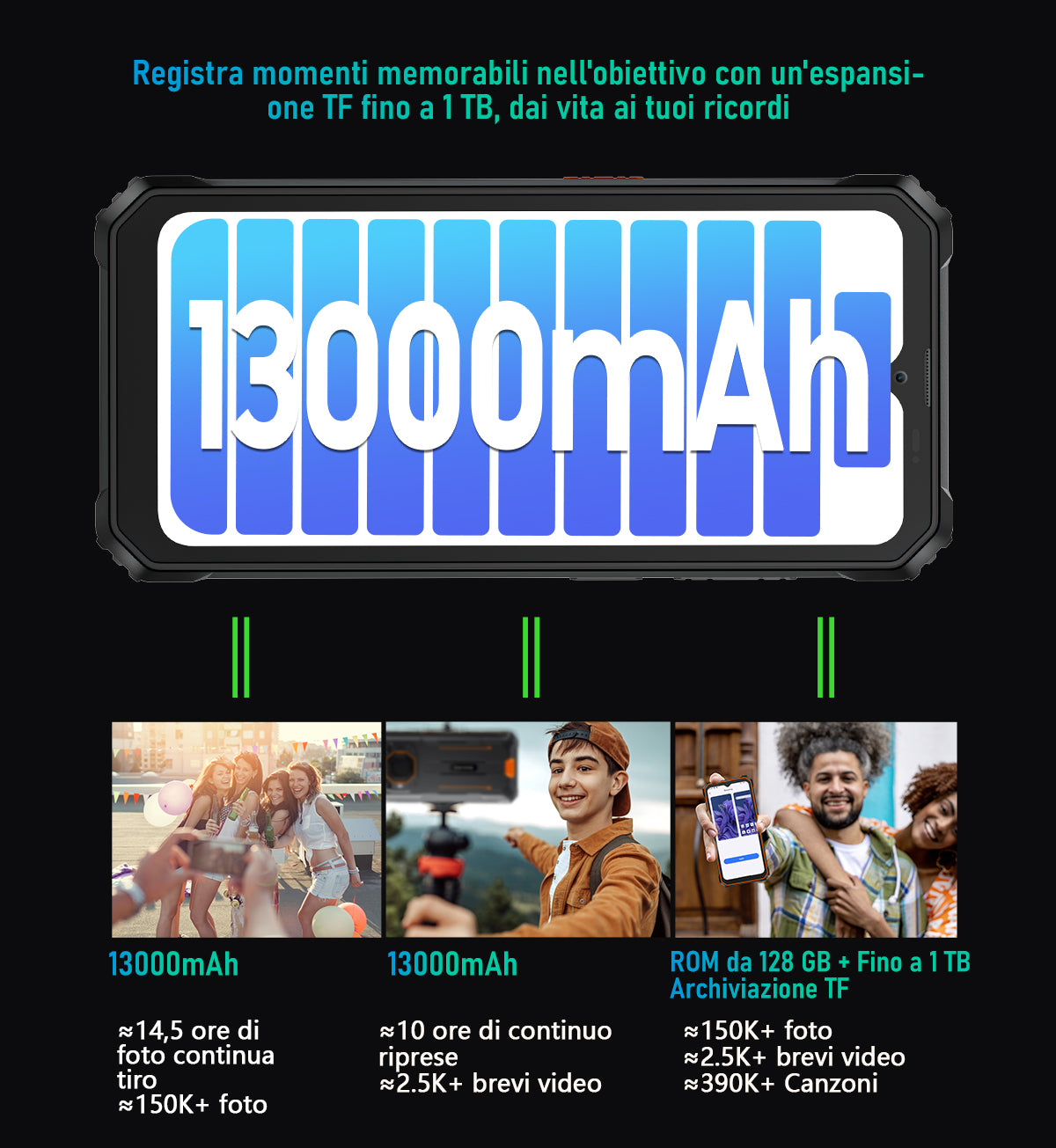 Telefono Rugged Blackview BV6200 Pro con Altoparlante Potente