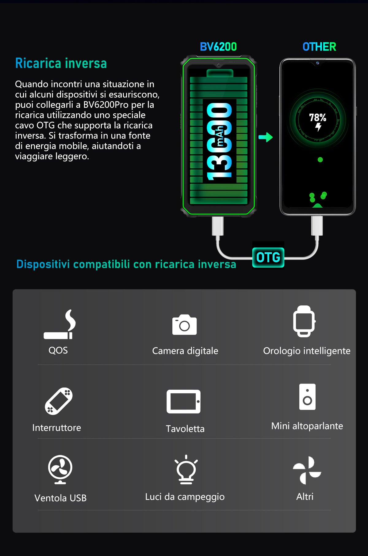 Telefono Rugged Blackview BV6200 Pro con Altoparlante Potente