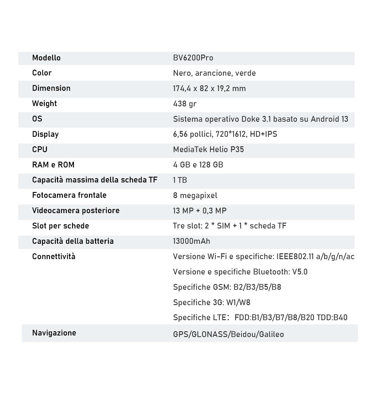 Telefono Rugged Blackview BV6200 Pro con Altoparlante Potente