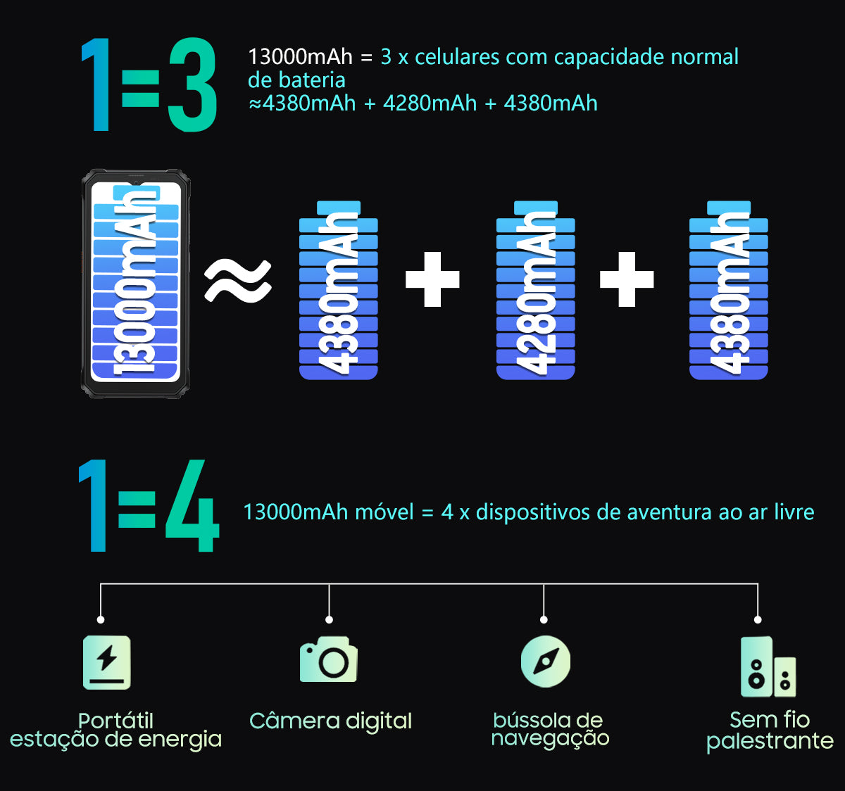 Telemóvel Rugged Blackview BV6200 Pro com Alto-Falante