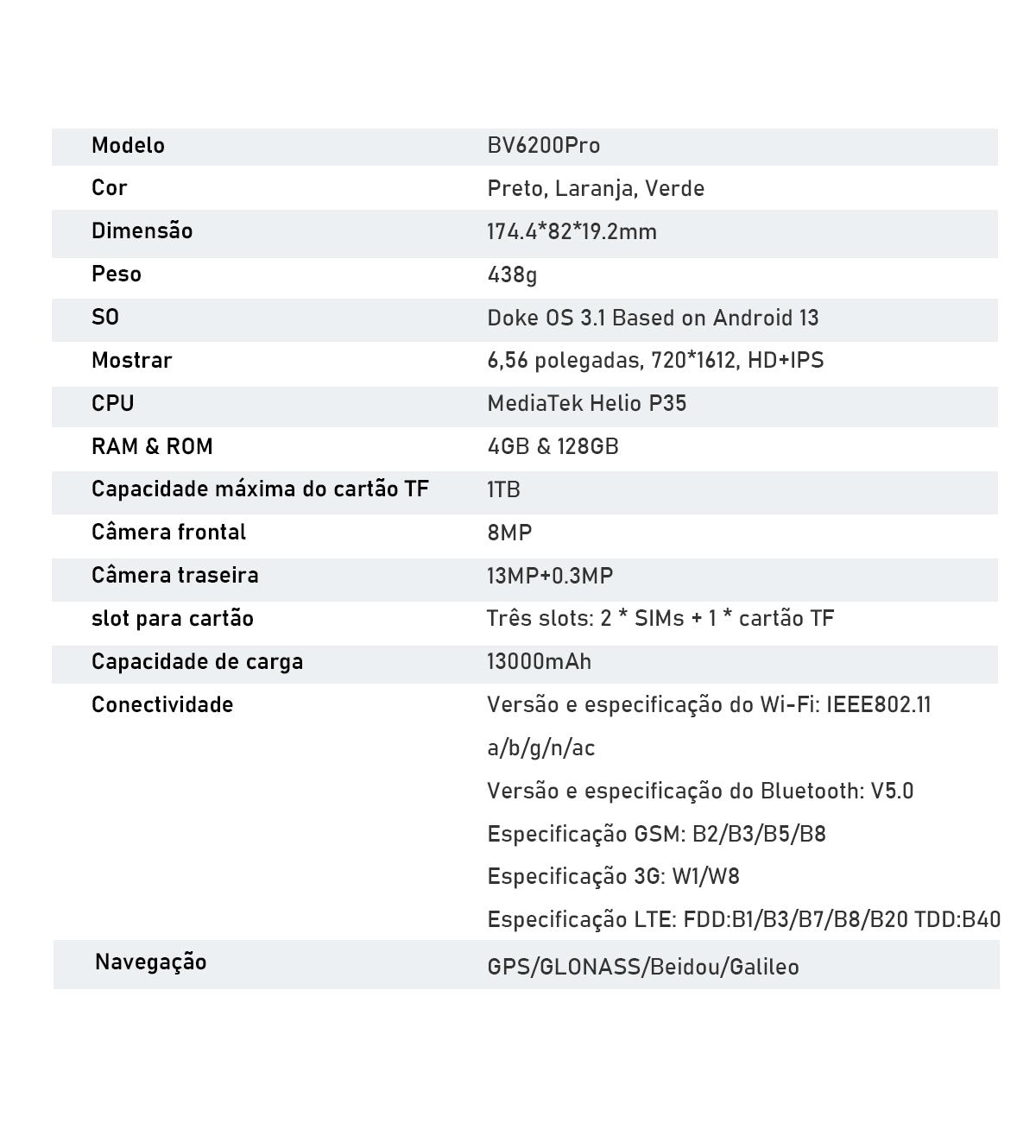 Telemóvel Rugged Blackview BV6200 Pro com Alto-Falante