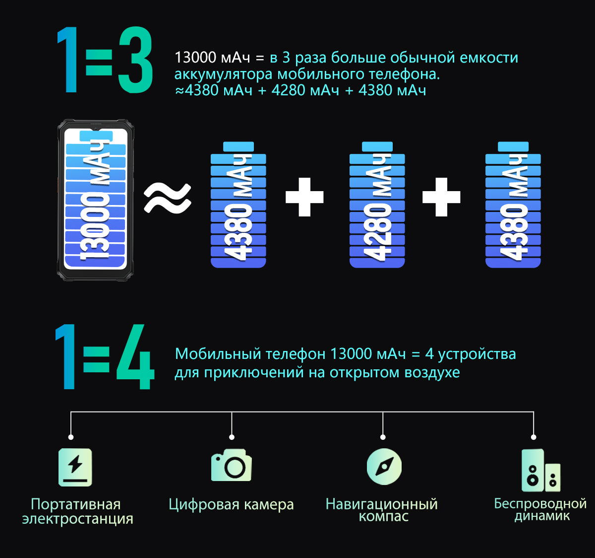 Blackview BV6200 Pro Громкий Динамик Устойчивый Телефон