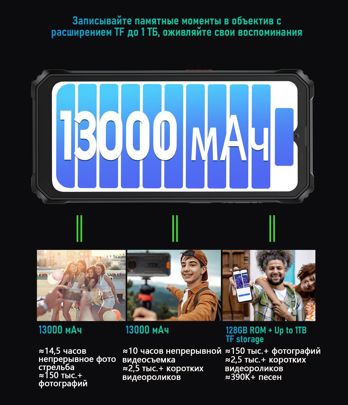 Blackview BV6200 Pro Громкий Динамик Устойчивый Телефон