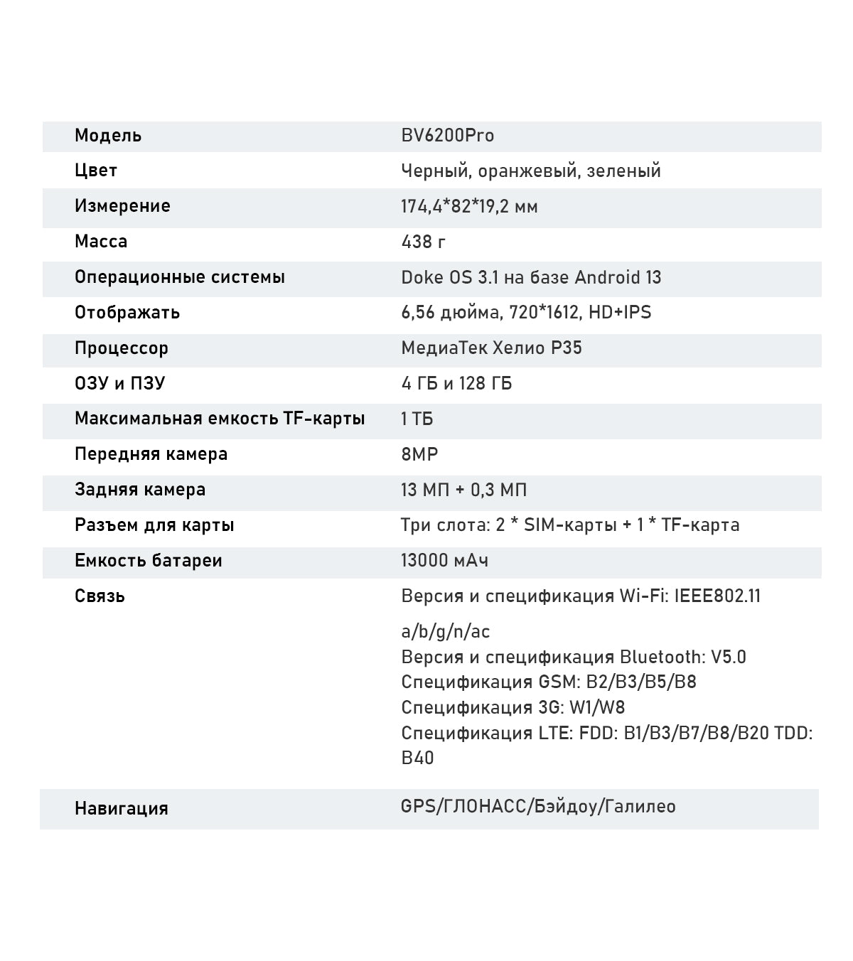 Blackview BV6200 Pro Громкий Динамик Устойчивый Телефон