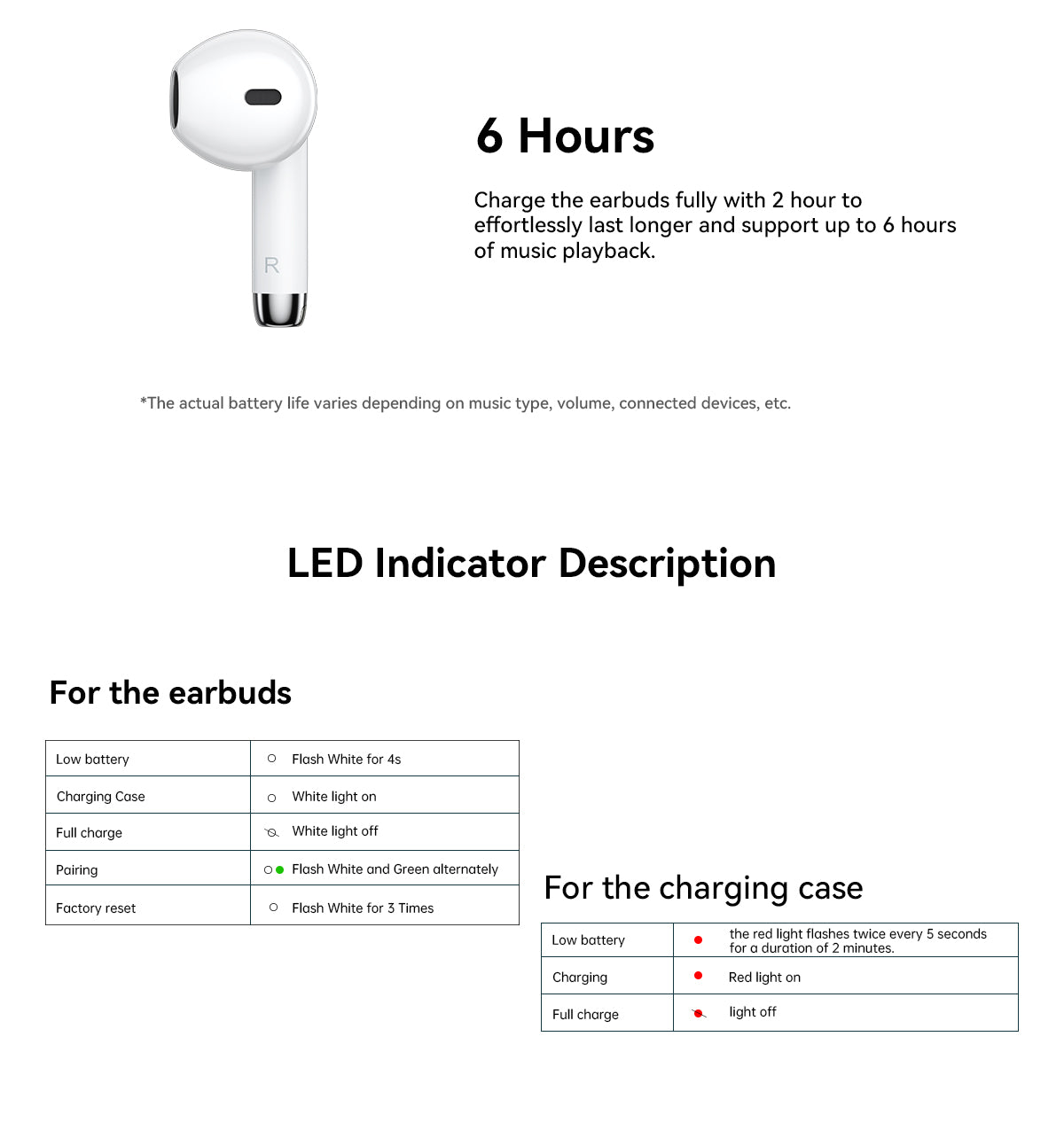 Oscal Hibuds 5 TWS IPX4 Earbuds