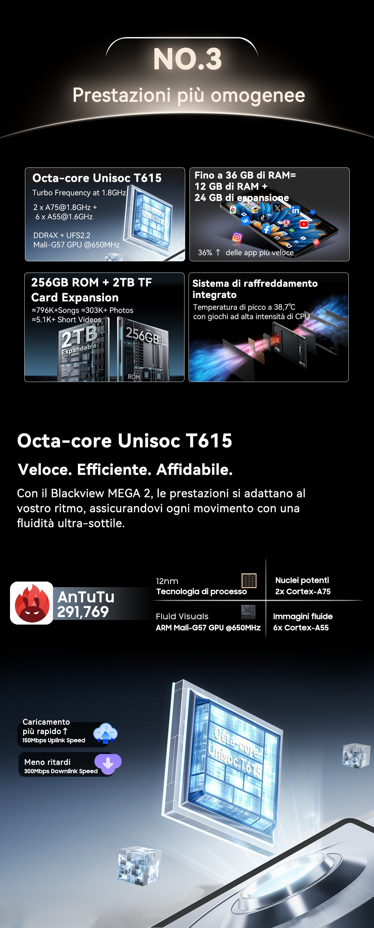 Tablet PC Blackview Mega 2