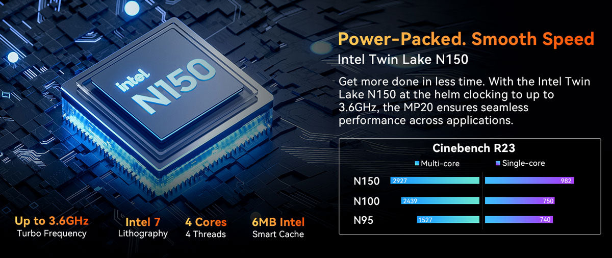 Blackview MP20 Intel CPU Windows 11 Pro ミニPC