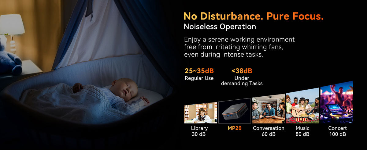 Blackview MP20 Intel CPU Windows 11 Pro ミニPC