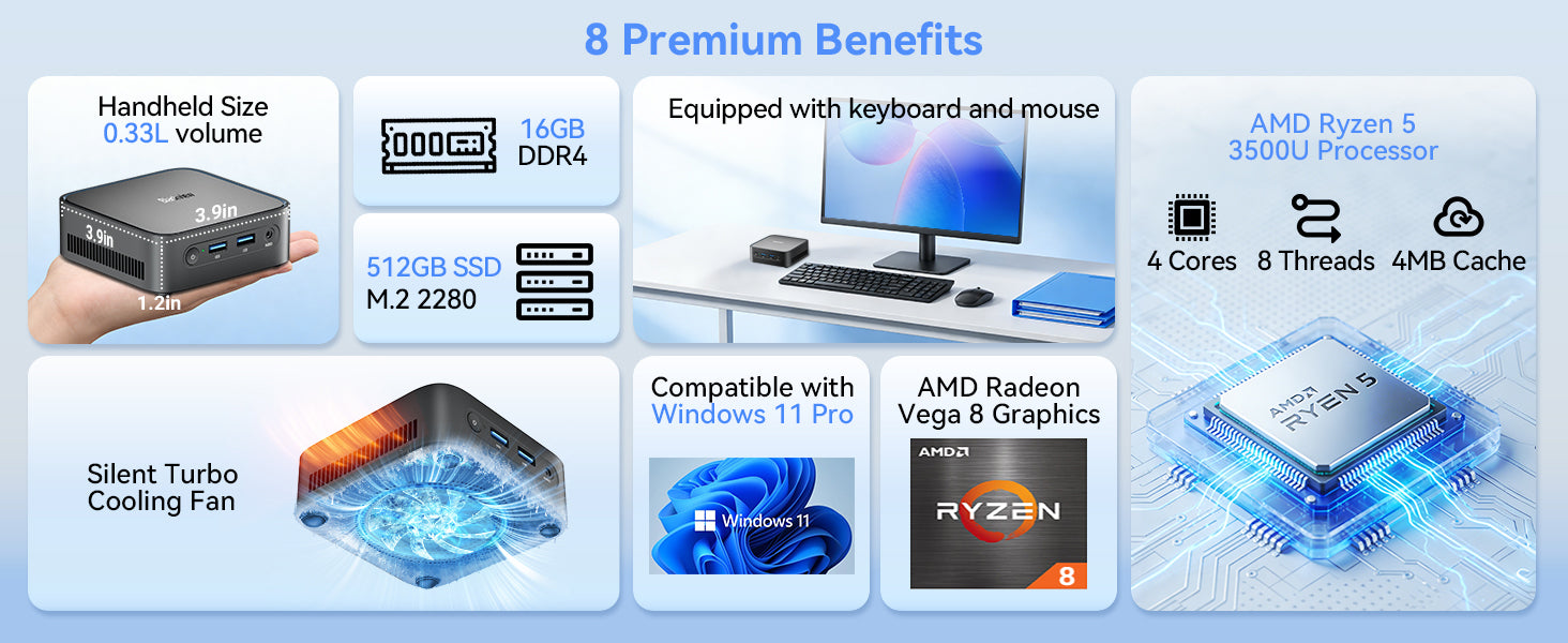 Blackview MP50 AMD Ryzen 5 DDR4 M.2 SSD Windows 11 Pro Mini PC