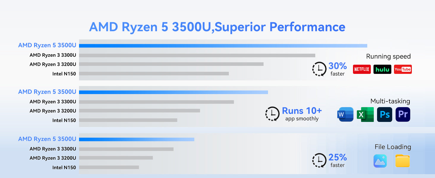 Blackview MP50 AMD Ryzen 5 DDR4 M.2 SSD Windows 11 Pro Mini PC