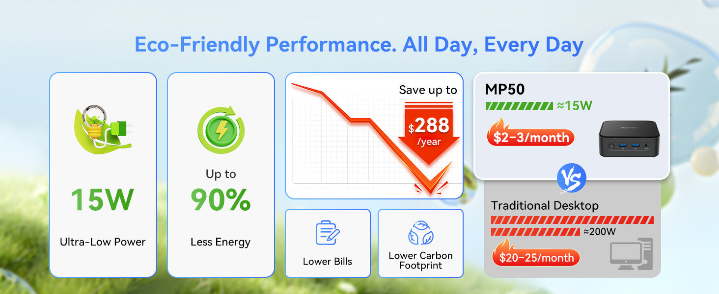 Blackview MP50 AMD Ryzen 5 DDR4 M.2 SSD Windows 11 Pro Mini PC