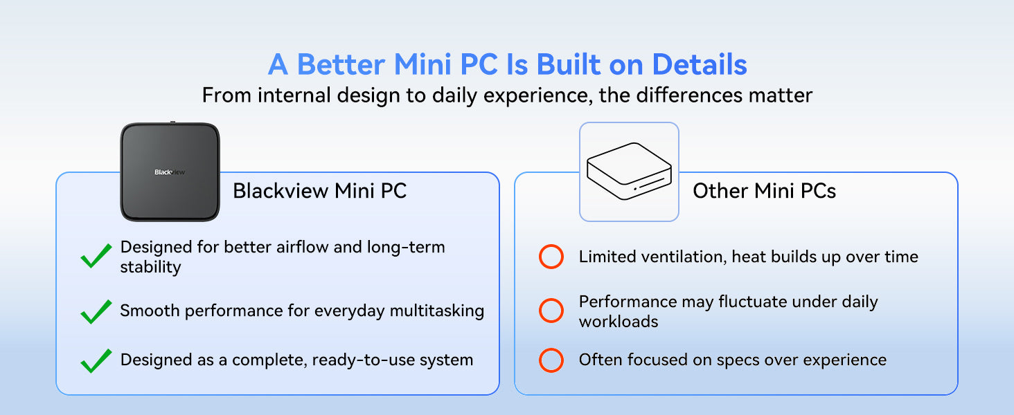 Blackview MP50 AMD Ryzen 5 DDR4 M.2 SSD Windows 11 Pro Mini PC