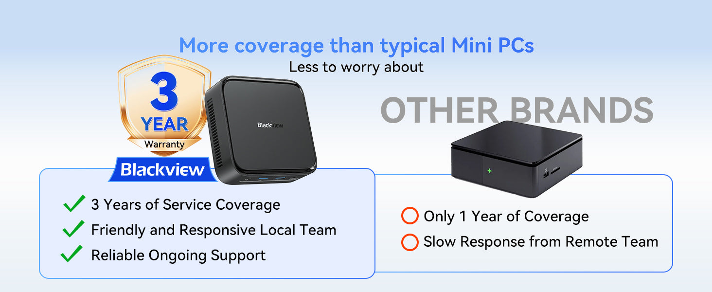 Blackview MP50 AMD Ryzen 5 DDR4 M.2 SSD Windows 11 Pro Mini PC