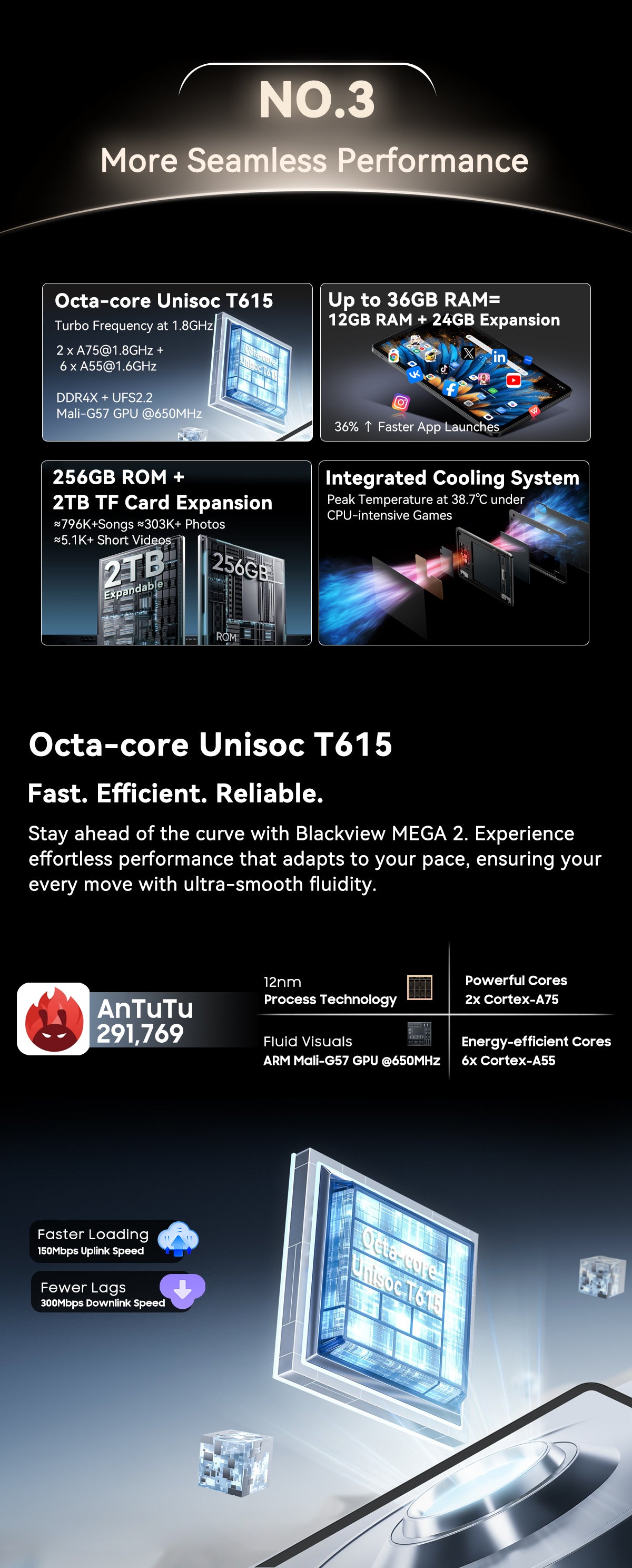 Blackview Mega 2 Tablet PC