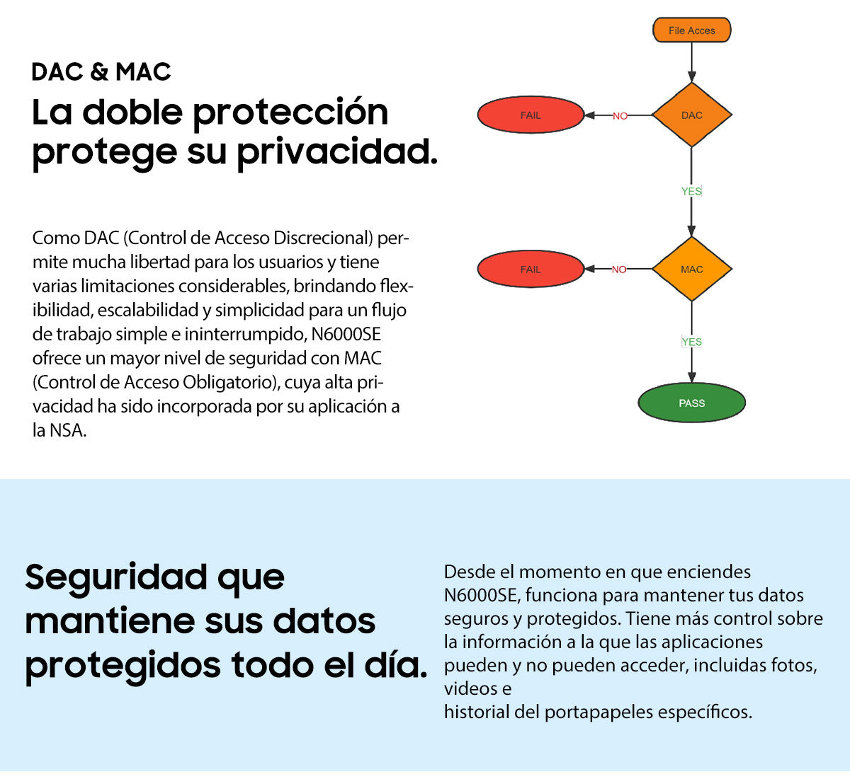 Blackview N6000SE Teléfono Mini Resistente de 4.3 Pulgadas