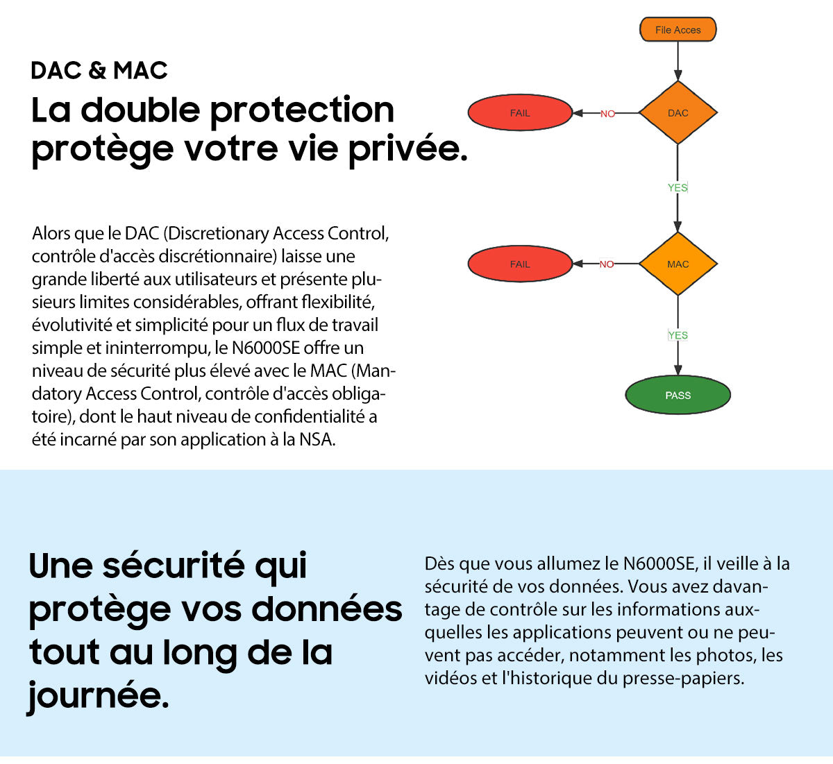 Blackview N6000SE Téléphone Mini Robuste de 4,3 Pouces