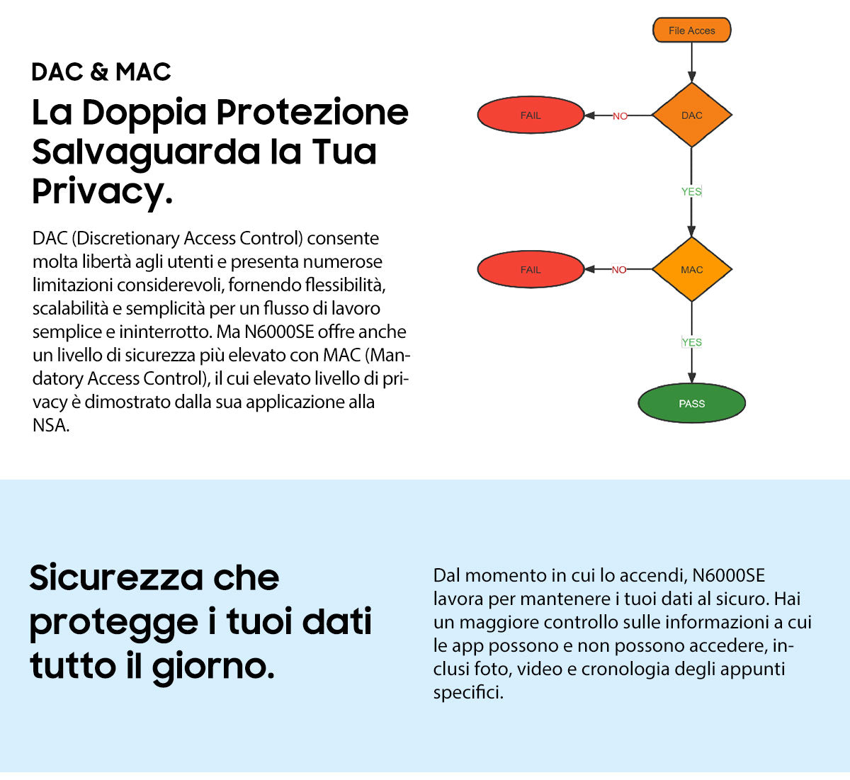 Blackview N6000SE Telefono Mini Rugged da 4,3 Pollici