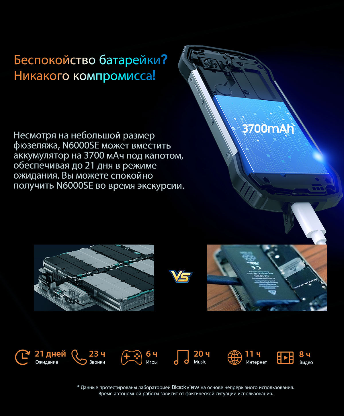Blackview N6000SE 4.3-дюймовый мини-ударопрочный телефон