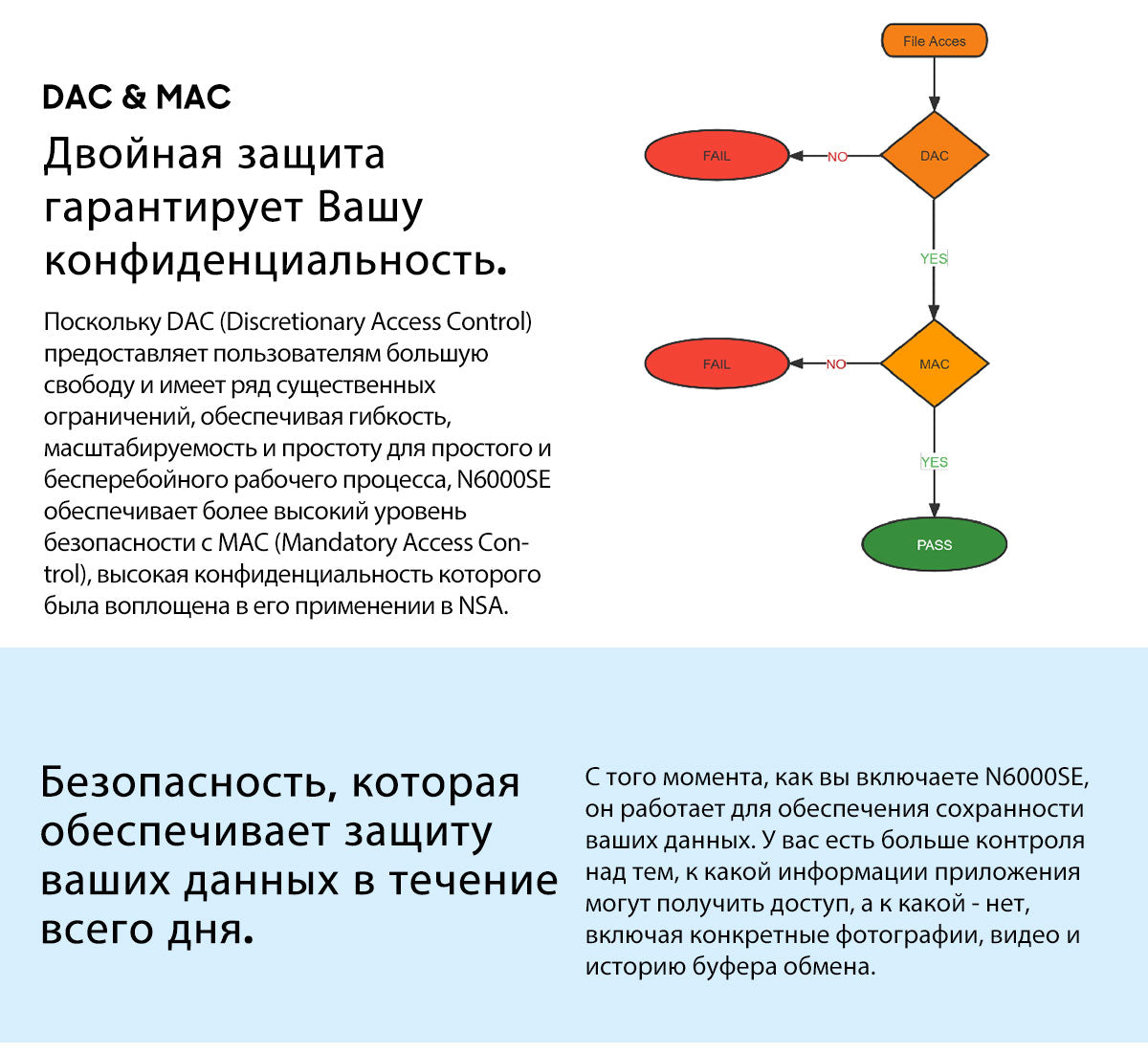 Blackview N6000SE 4.3-дюймовый мини-ударопрочный телефон