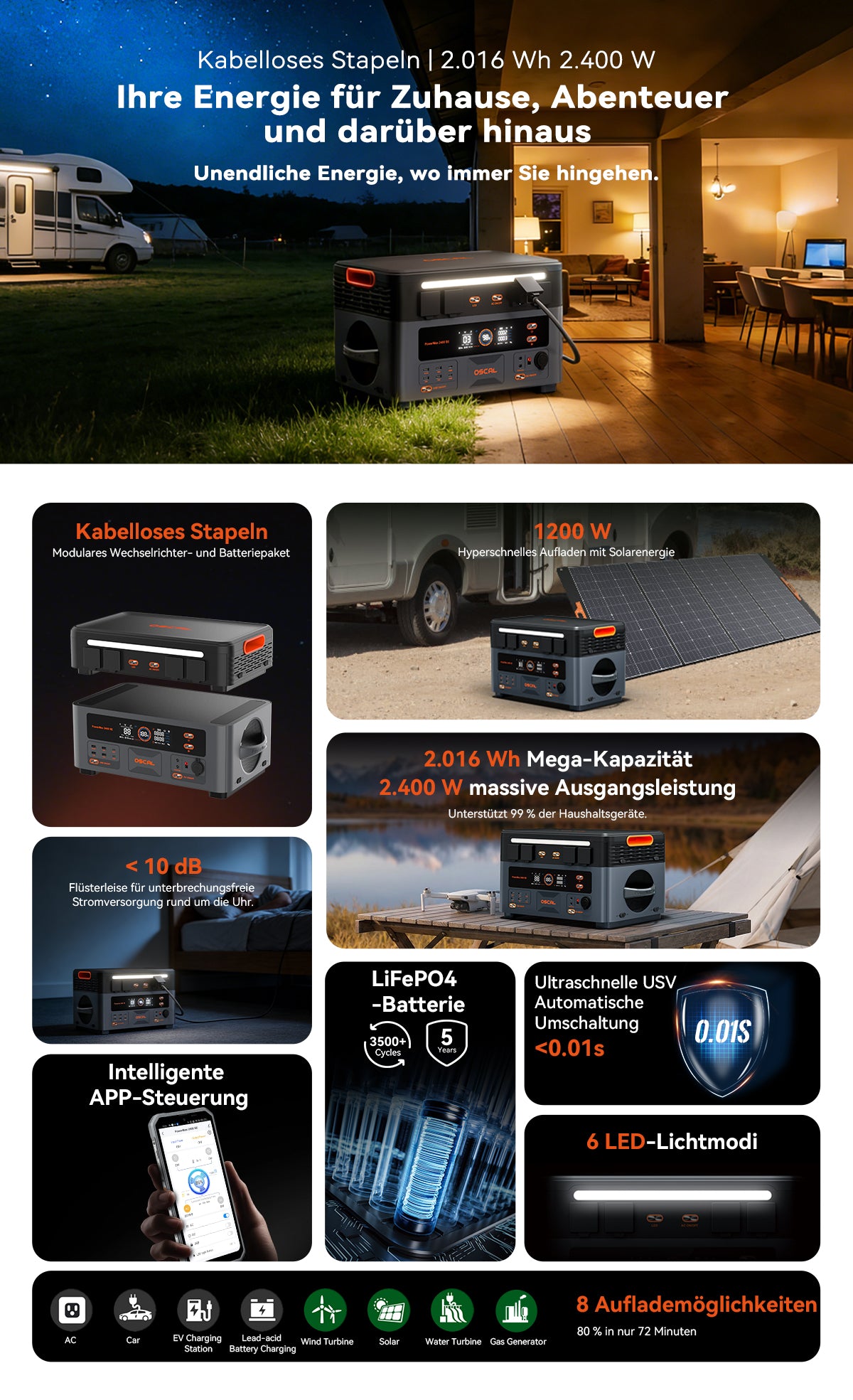 Oscal PowerMax 2400 SE Abnehmbare modulare Powerstation