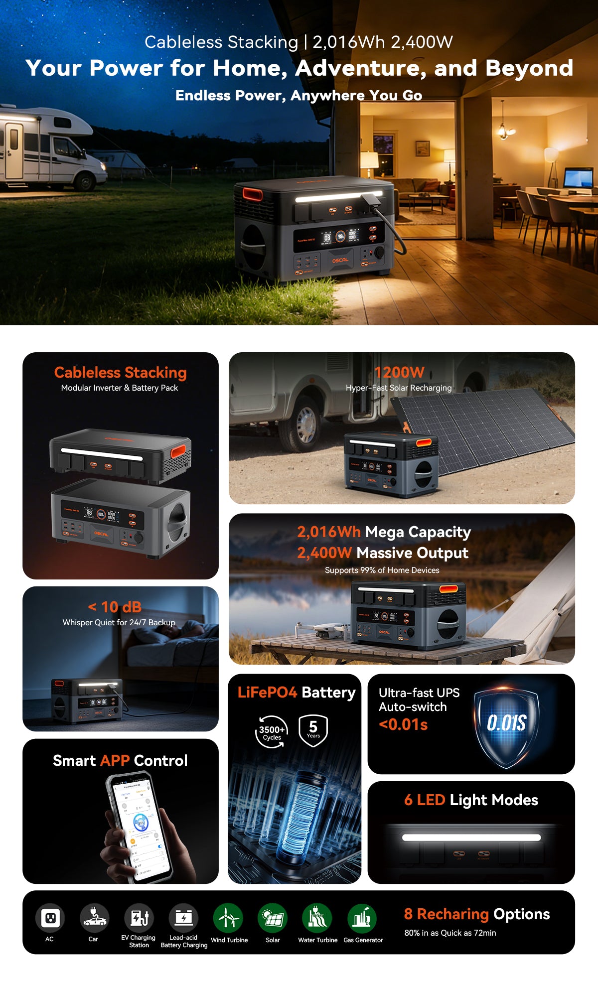 Oscal PowerMax 2400 SE Detachable Modular Power Station