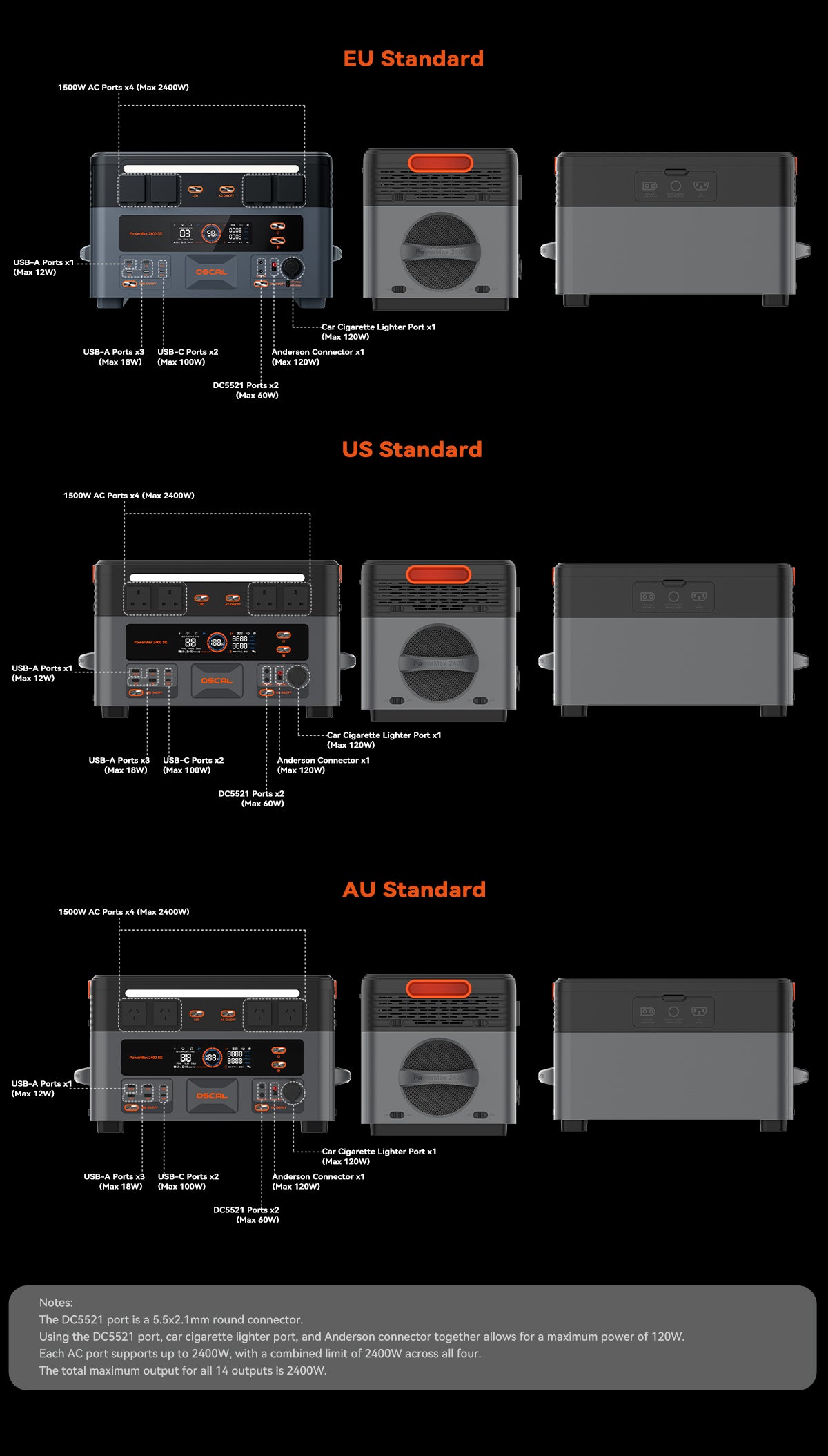 Oscal PowerMax 2400 SE Detachable Modular Power Station