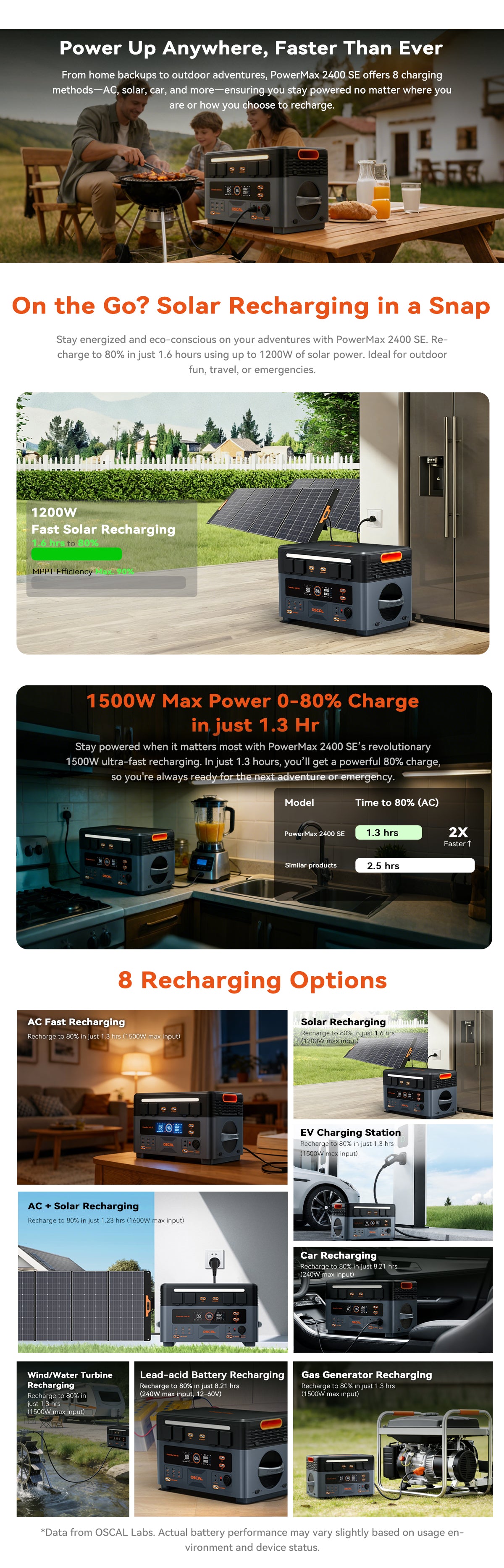 Oscal PowerMax 2400 SE Detachable Modular Power Station