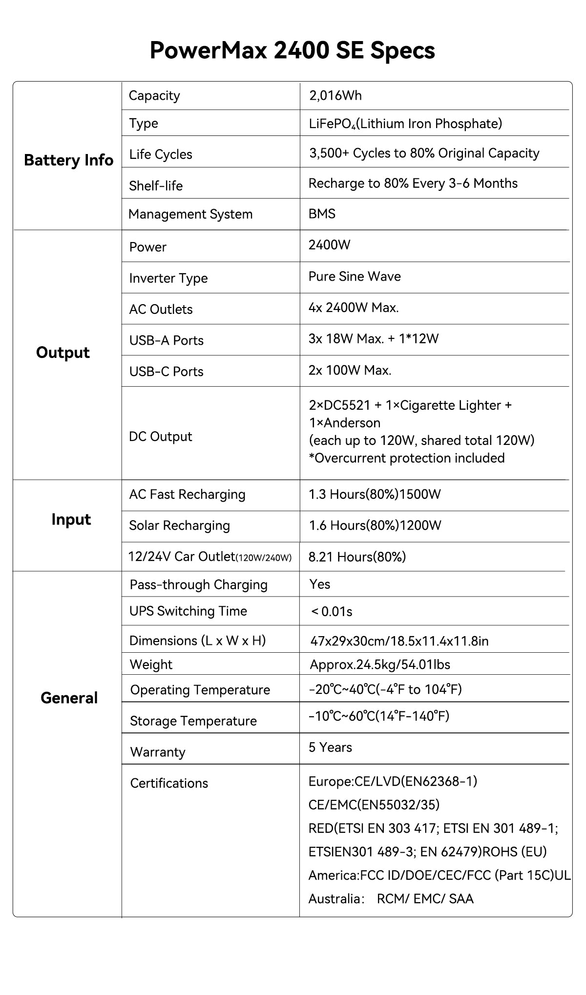 Oscal PowerMax 2400 SE Detachable Modular Power Station
